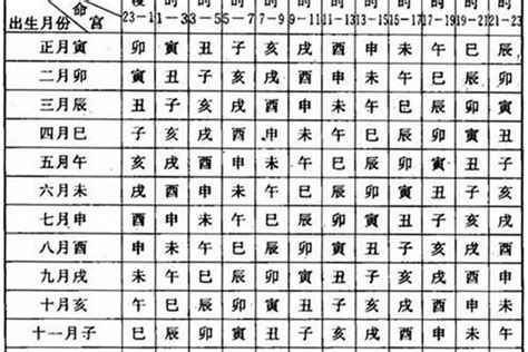 12月22号出生的人|12月22日出生的星座